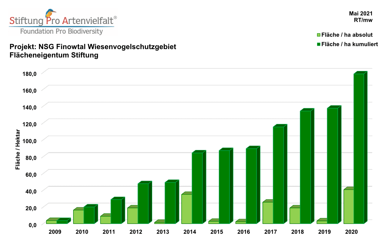 landkaeufe-finowtal-2