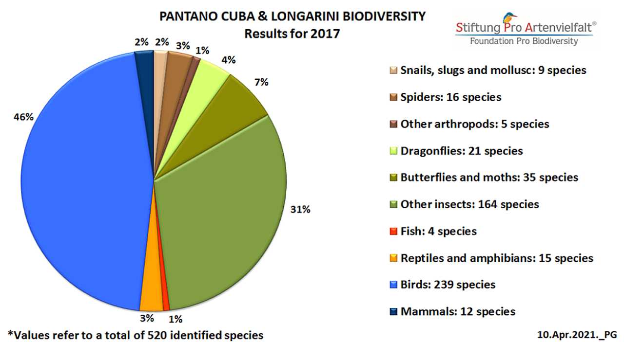 landkaeufe-zugvogelschutzgebiet-pantani-cuba-und-longarini-17a